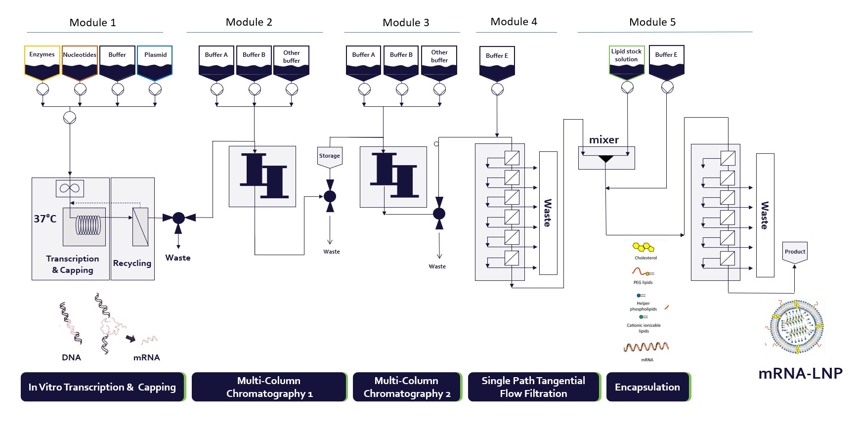 Process Flow Dillico v02